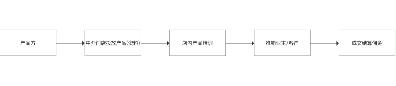 产品经理，产品经理网站